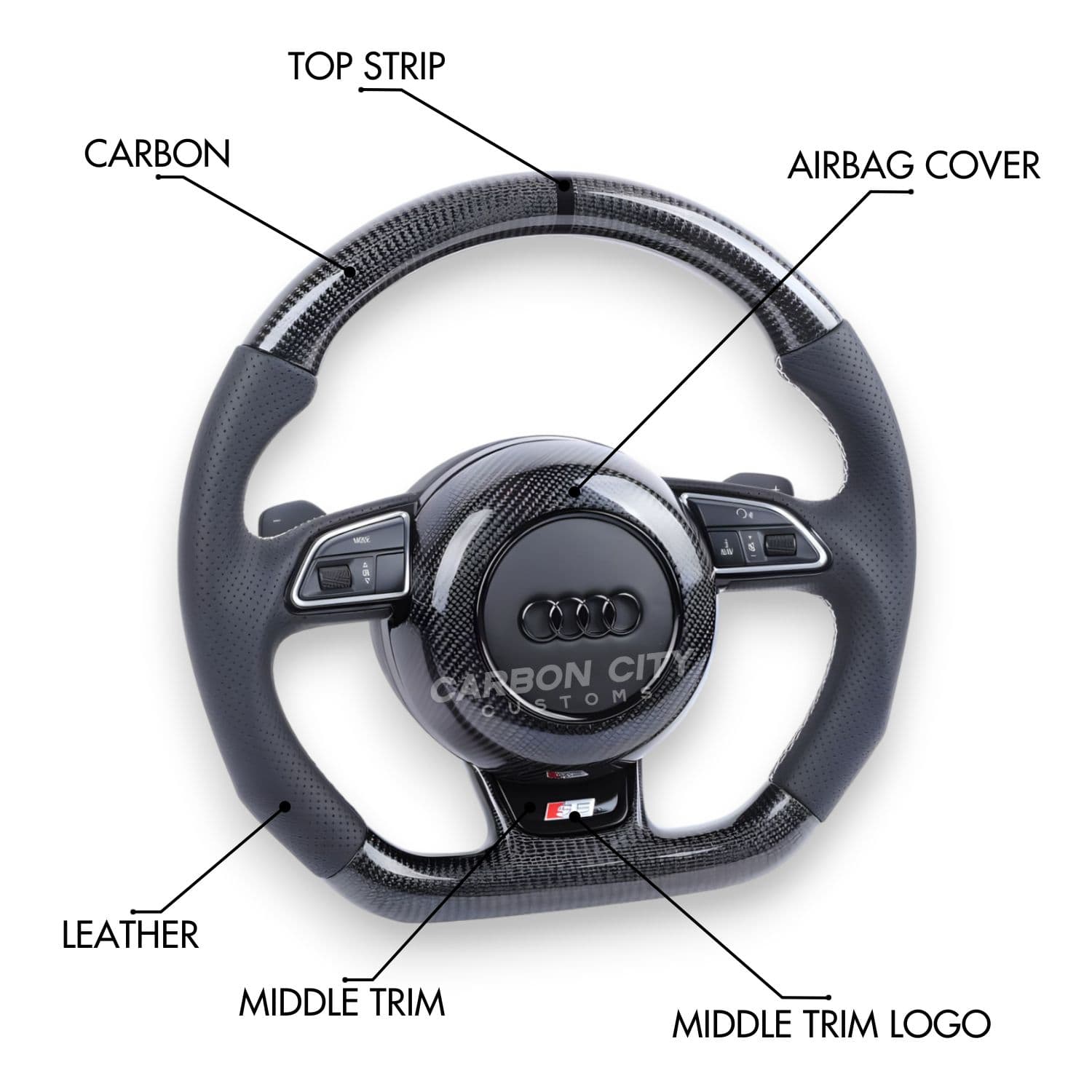 Audi A/S/RS Style (1st Gen) Customizable Steering Wheel (Fits 2013 - 2016 Models)
